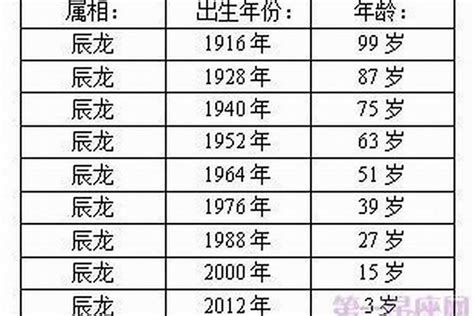 属蛇|属蛇的年份表 属蛇的年份表及年龄